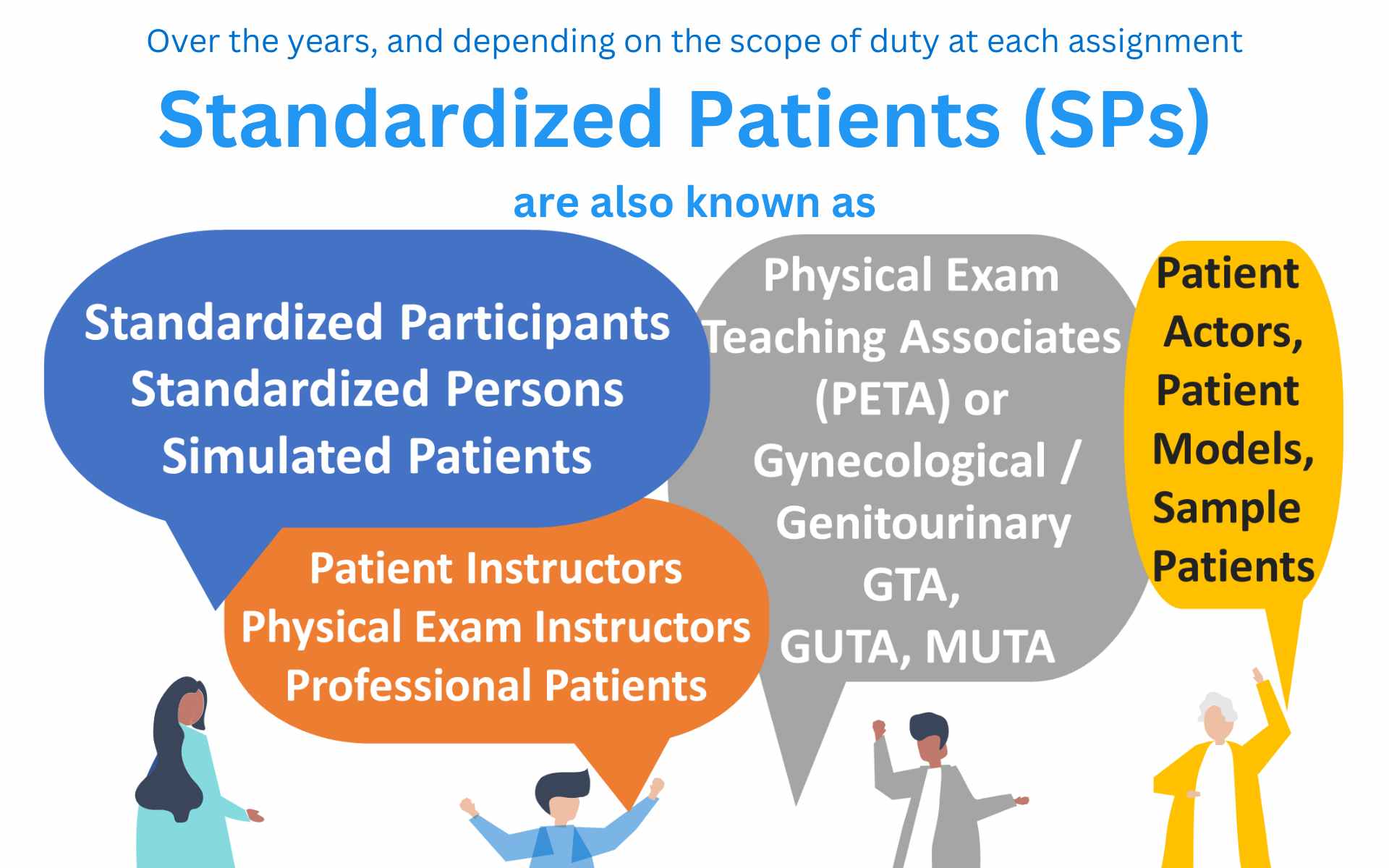 iCELS-standardized-patient-SP-actor-instructor-live-model-PETA-GTA-GUTA-MUTA-GTA
