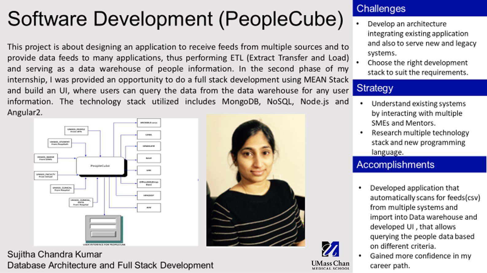 Sujitha Chandra Kumar Intern project