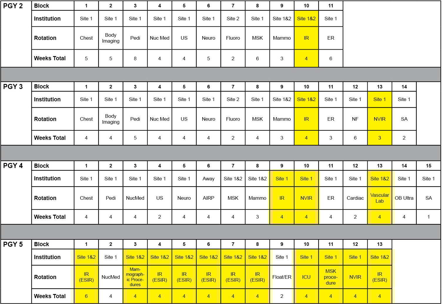 UMass Chan Interventional Radiology Curriculum