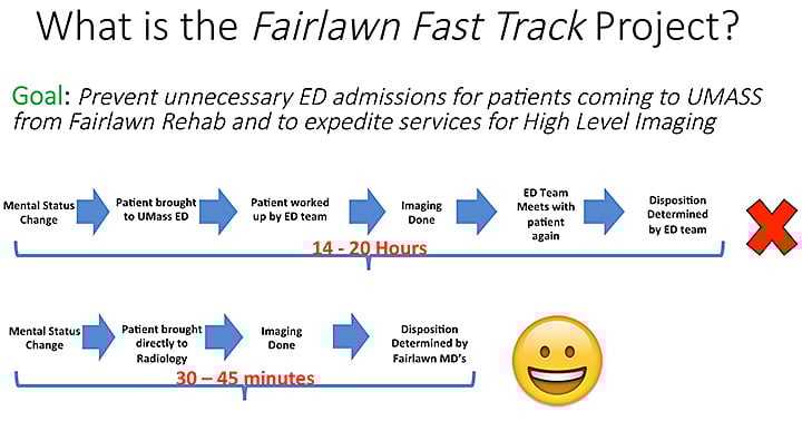 UMMMC Radiology - Fairlawn FastTrack UMMMC Radiology - Fairlawn FastTrack